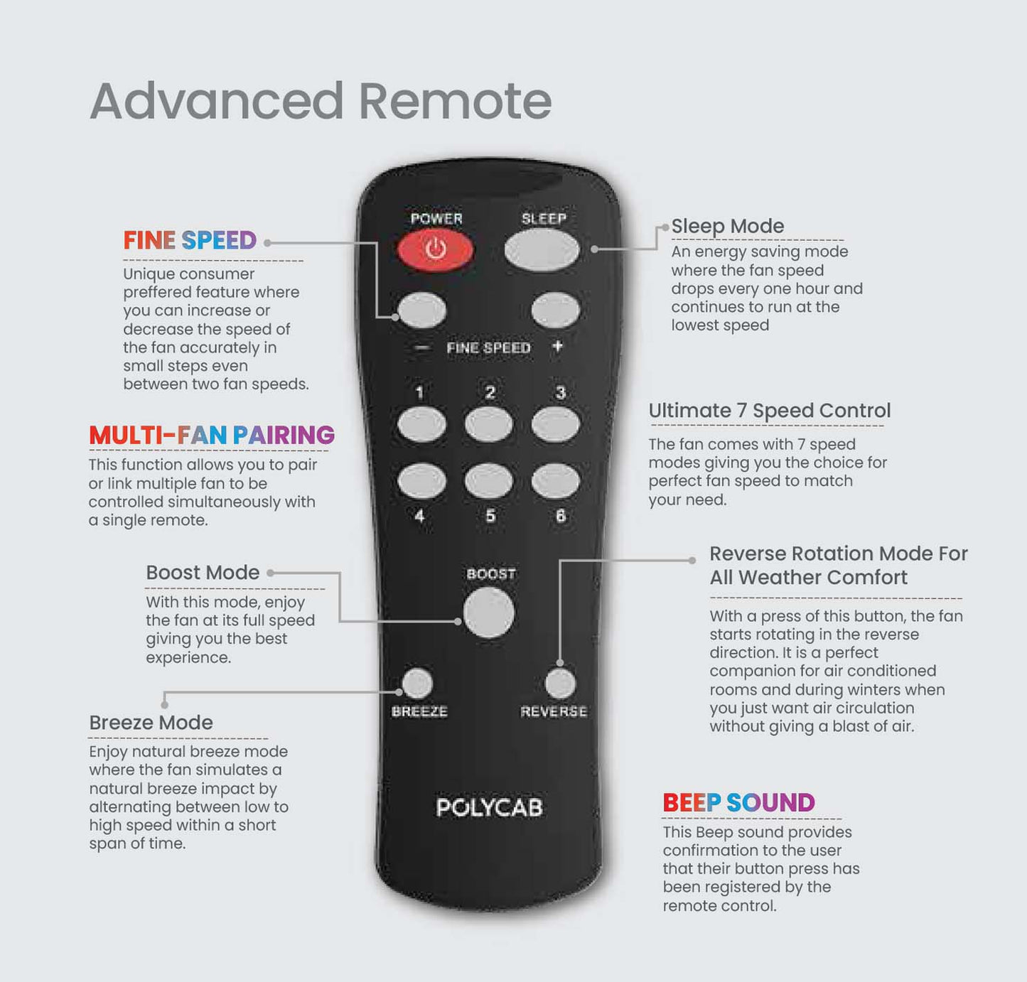 Polycab Silenco Advance BLDC Mini Ceiling Fan With 5 Star Rated - 1200mm